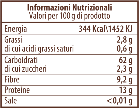 descrizione